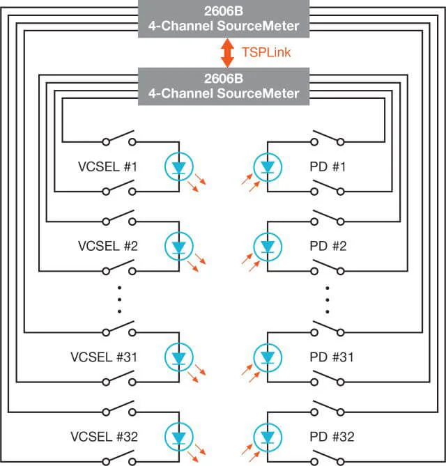 Semiconductor Devices to Market Faster