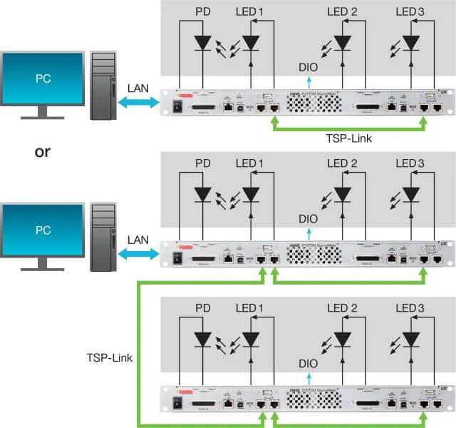 Semiconductor Devices to Market Faster