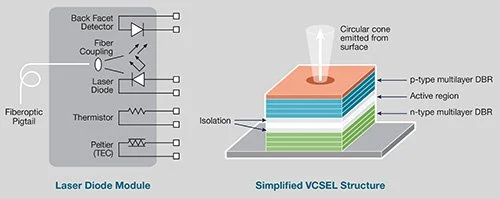 Semiconductor Devices to Market Faster